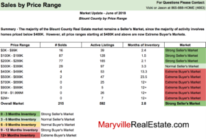 June 2018 Blount County Market Update Preview